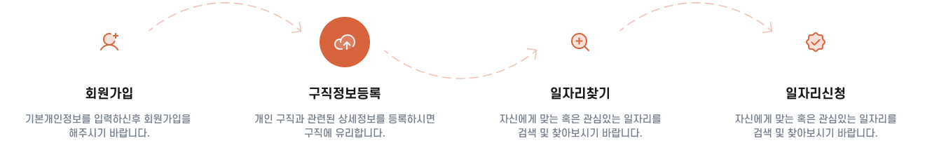 알바신청방법과정이미지